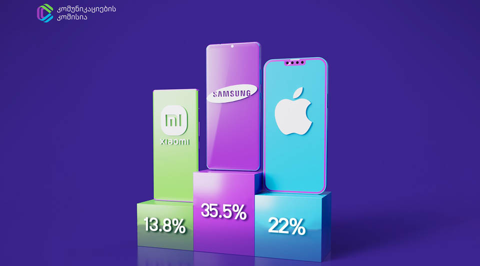 2024 წელს საქართველოში მომხმარებლების 35.5% „Samsung”-ის, 22% კი „Apple”-ის ტელეფონებს იყენებდა